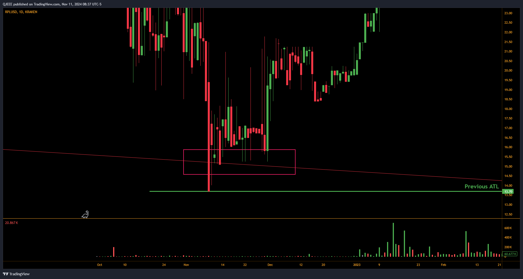 KRAKEN:RPLUSD Chart Image by QJEEE