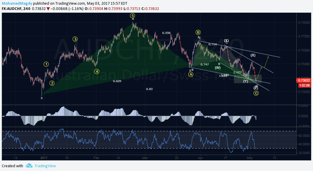  Chart Image