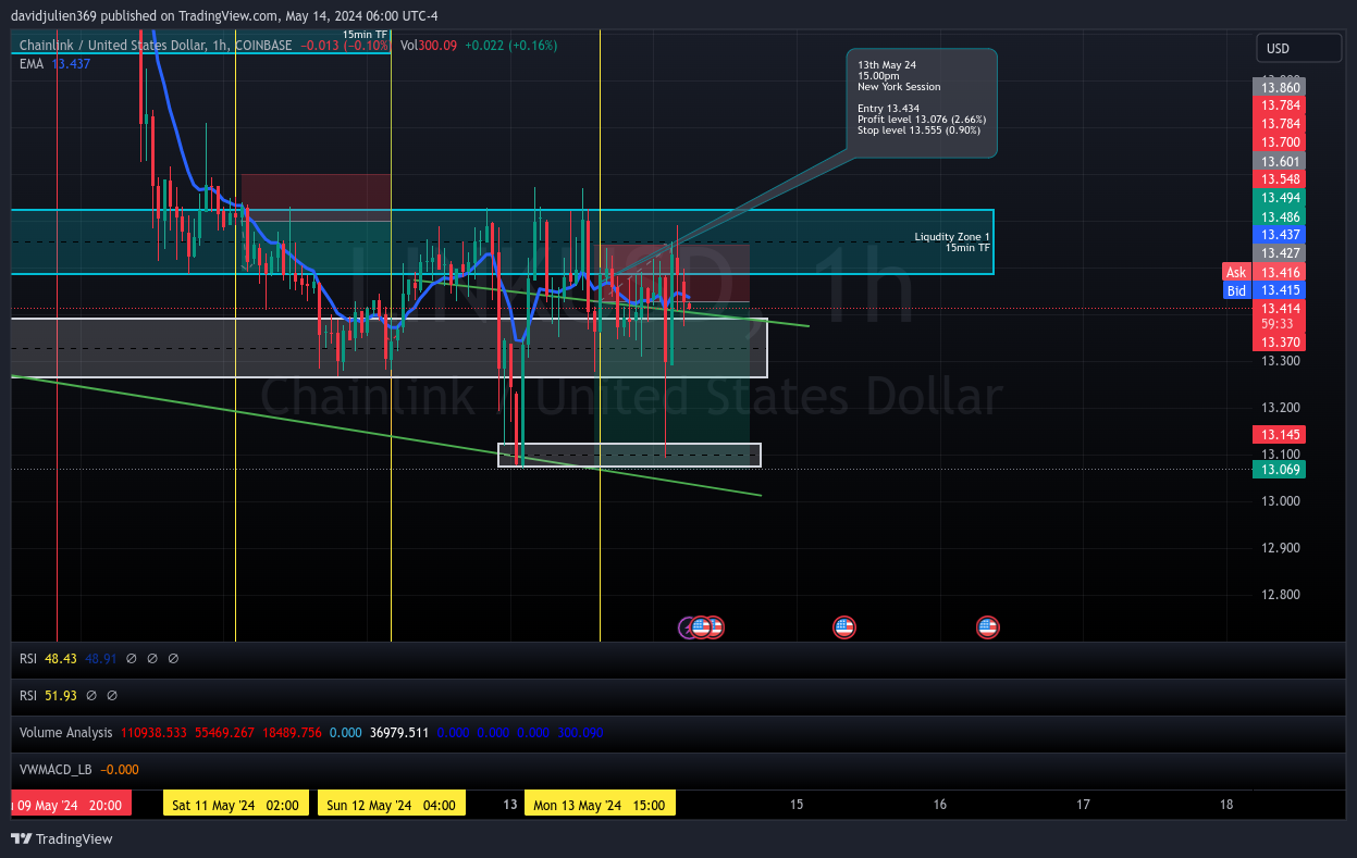 COINBASE:LINKUSD Chart Image by davidjulien369