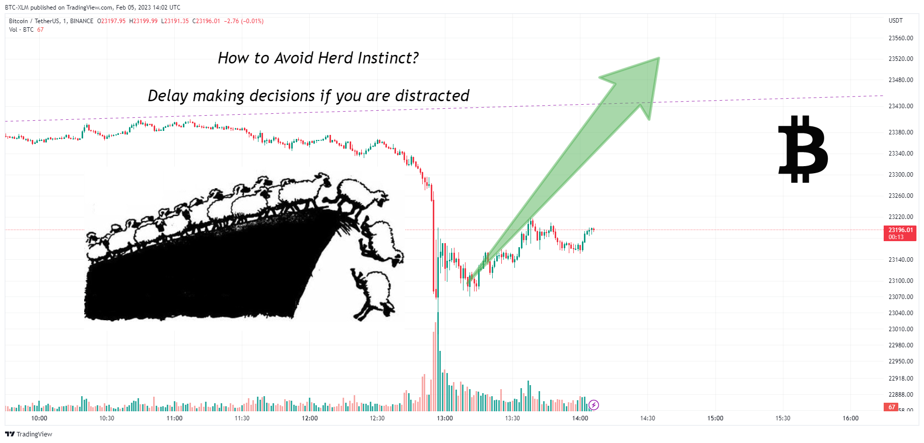 BINANCE:BTCUSDT Chart Image by BTC-XLM