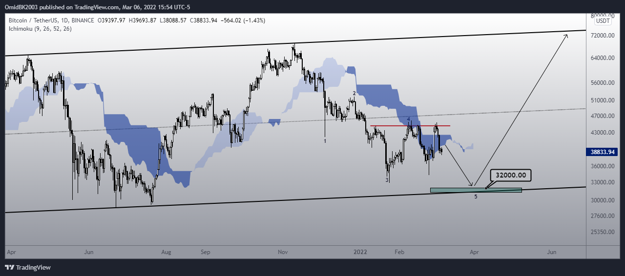 BINANCE:BTCUSDT Chart Image by OmidBK2003