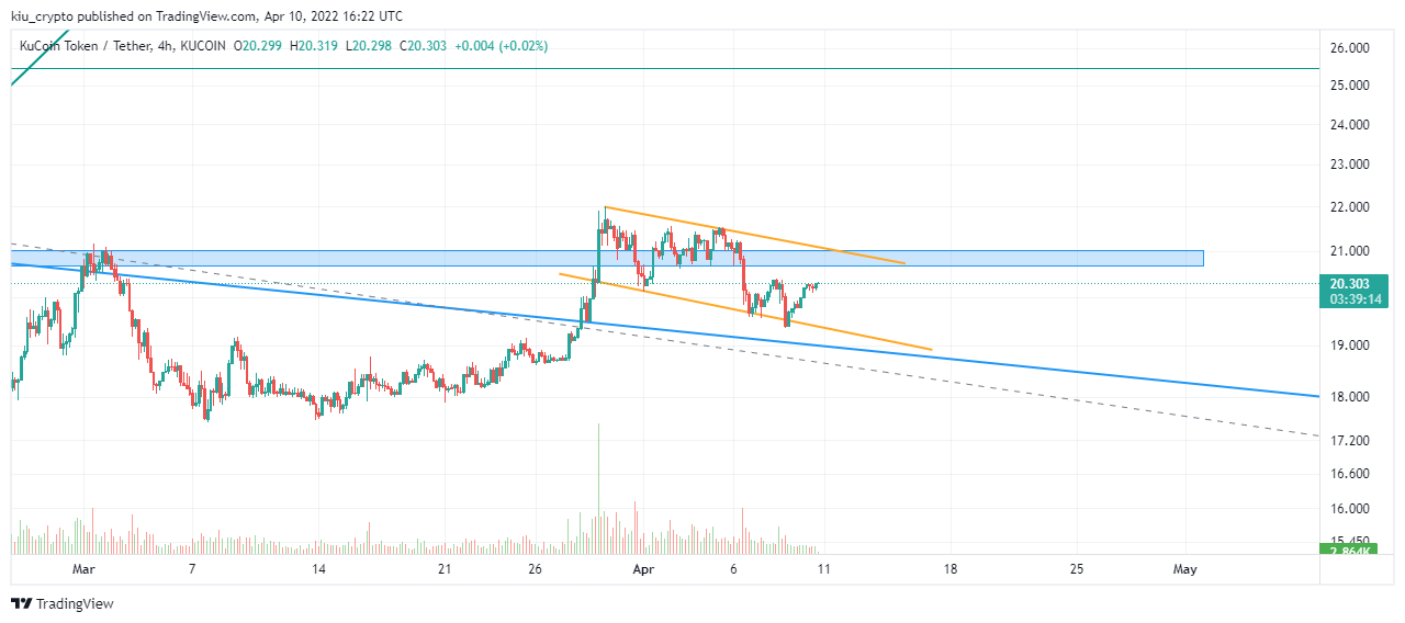 KUCOIN:KCSUSDT Chart Image by Kiu_Coin