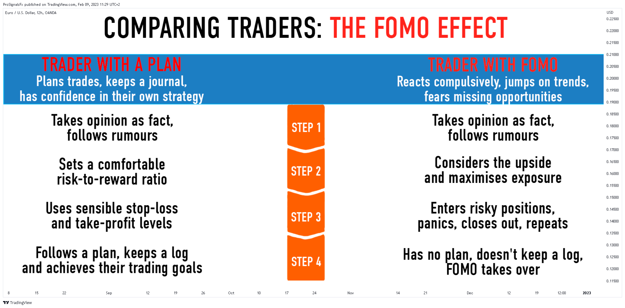 OANDA:EURUSD Chart Image by ProSignalsFx