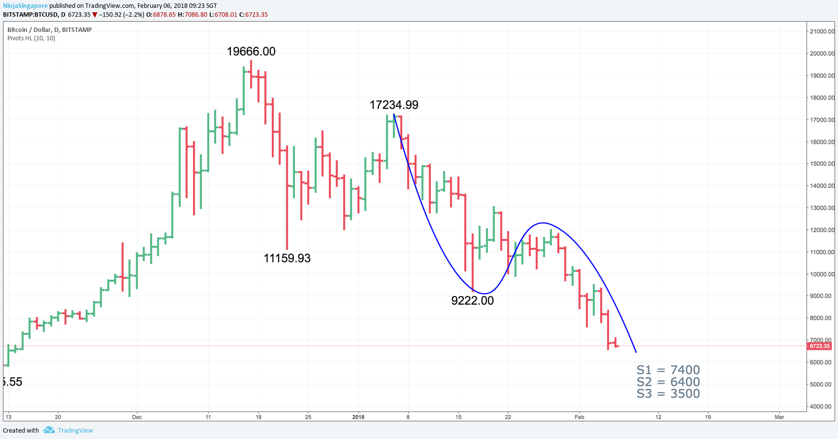  Chart Image