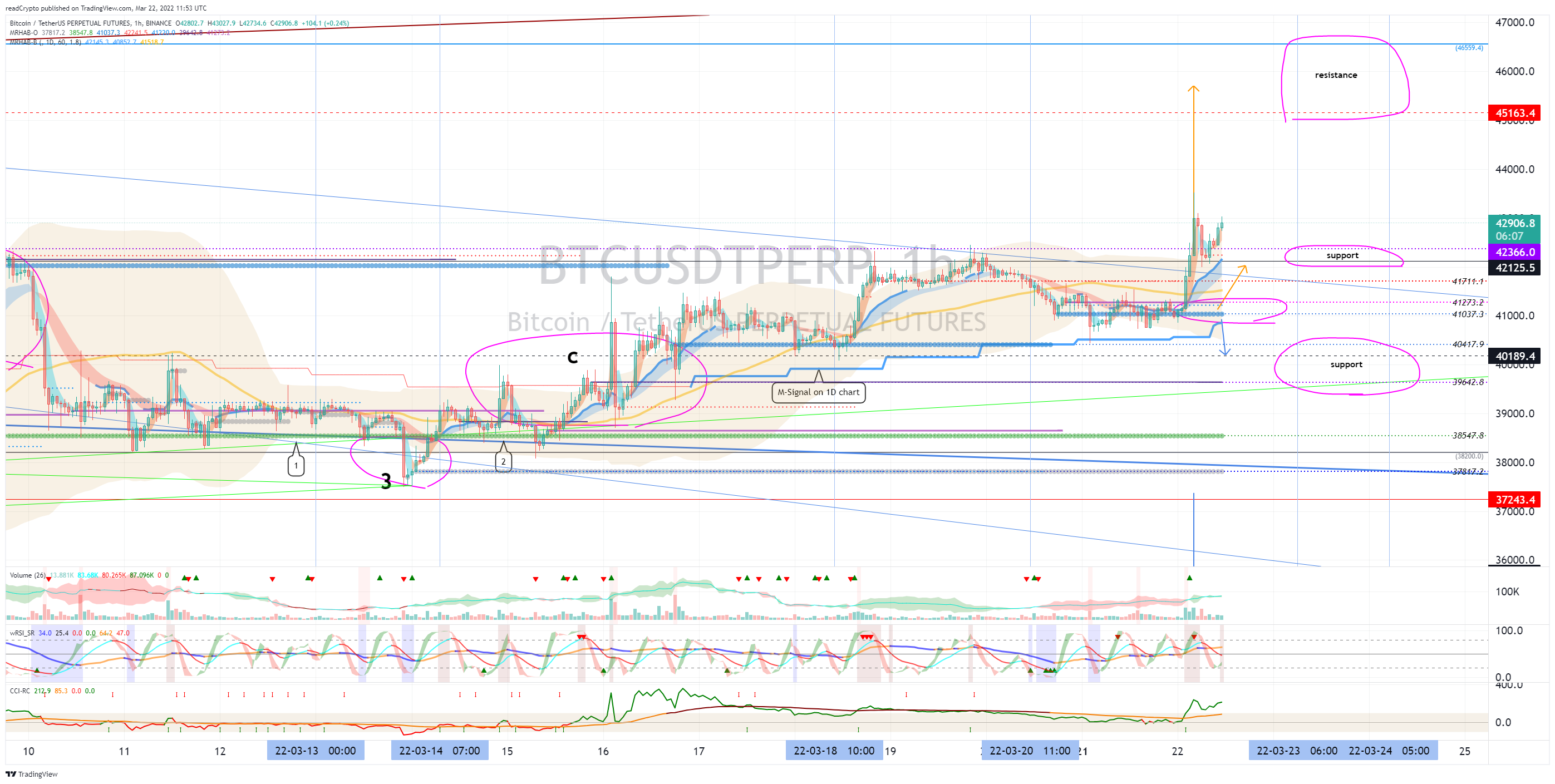 BINANCE:BTCUSDTPERP Chart Image by readCrypto