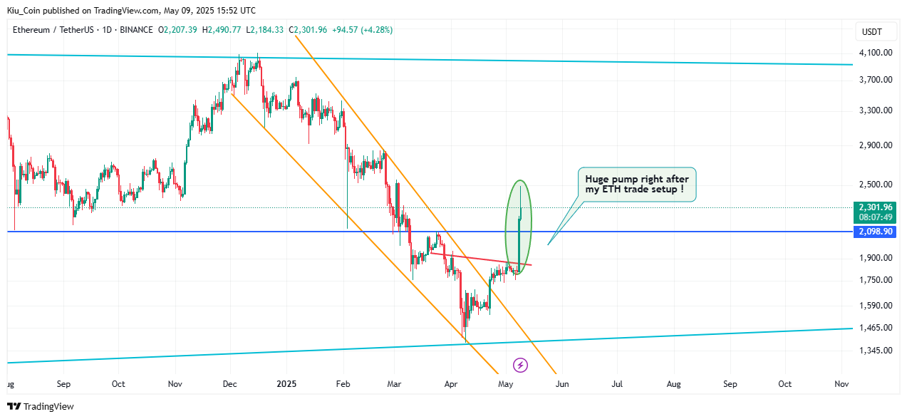 BINANCE:ETHUSDT Chart Image by Kiu_Coin