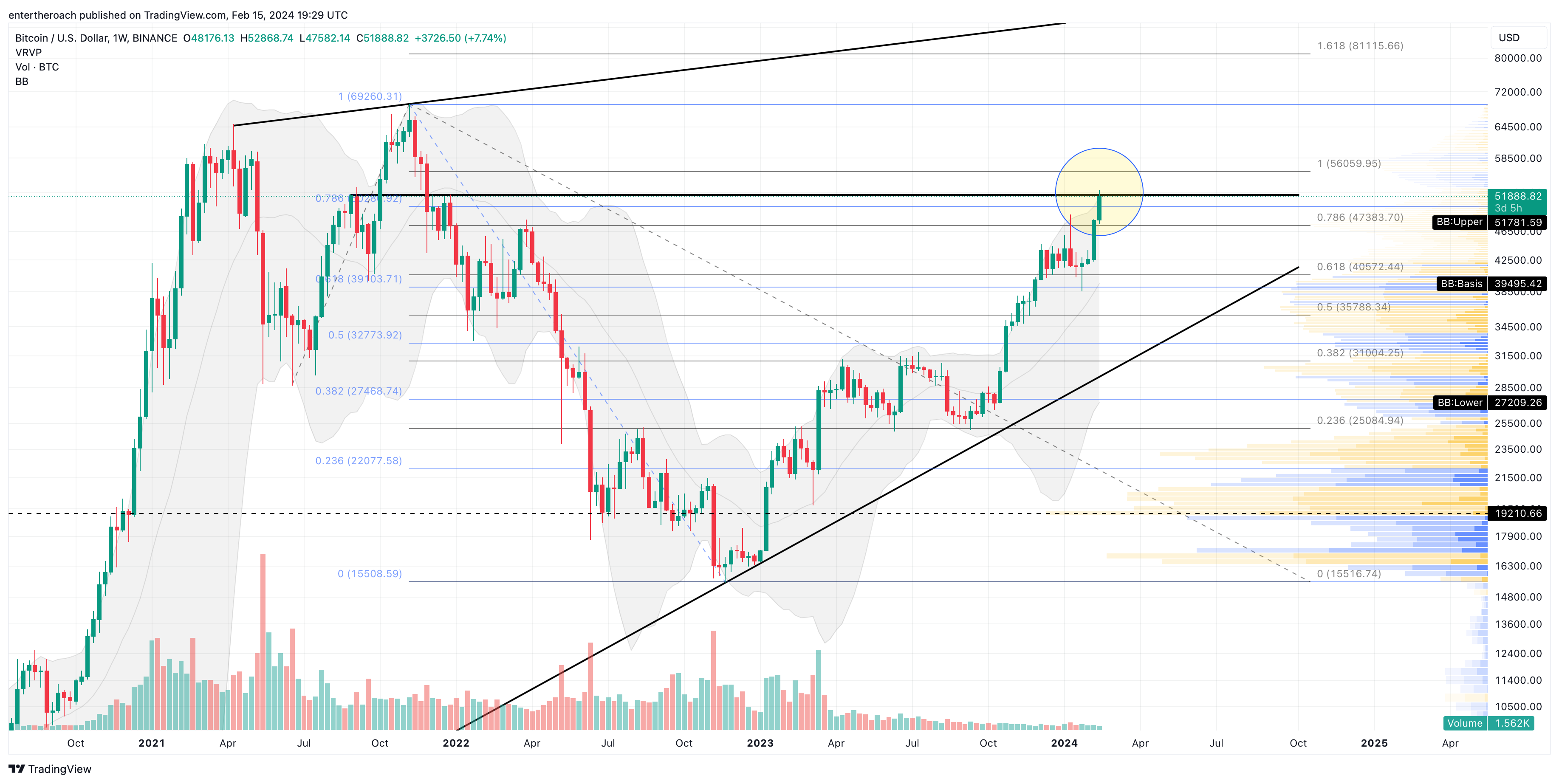 BINANCE:BTCUSD Chart Image by TradingThroughTheLens