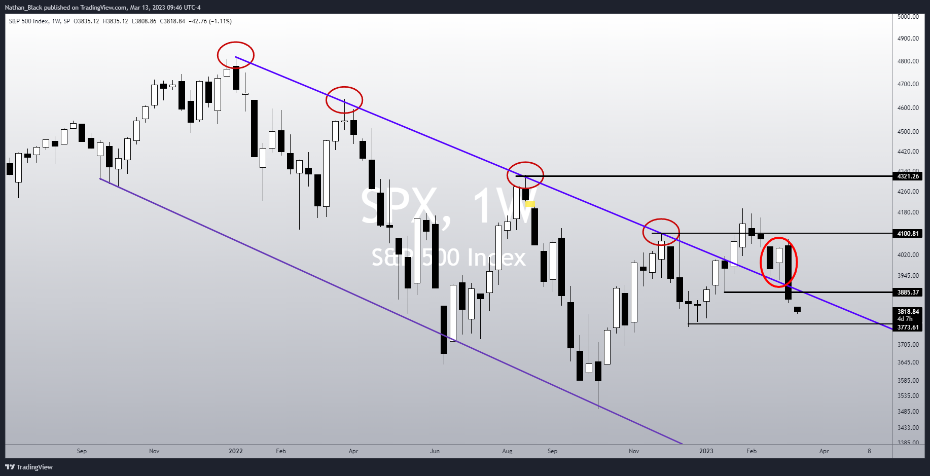 SP:SPX Chart Image by Nathan_The_Finance_Hydra