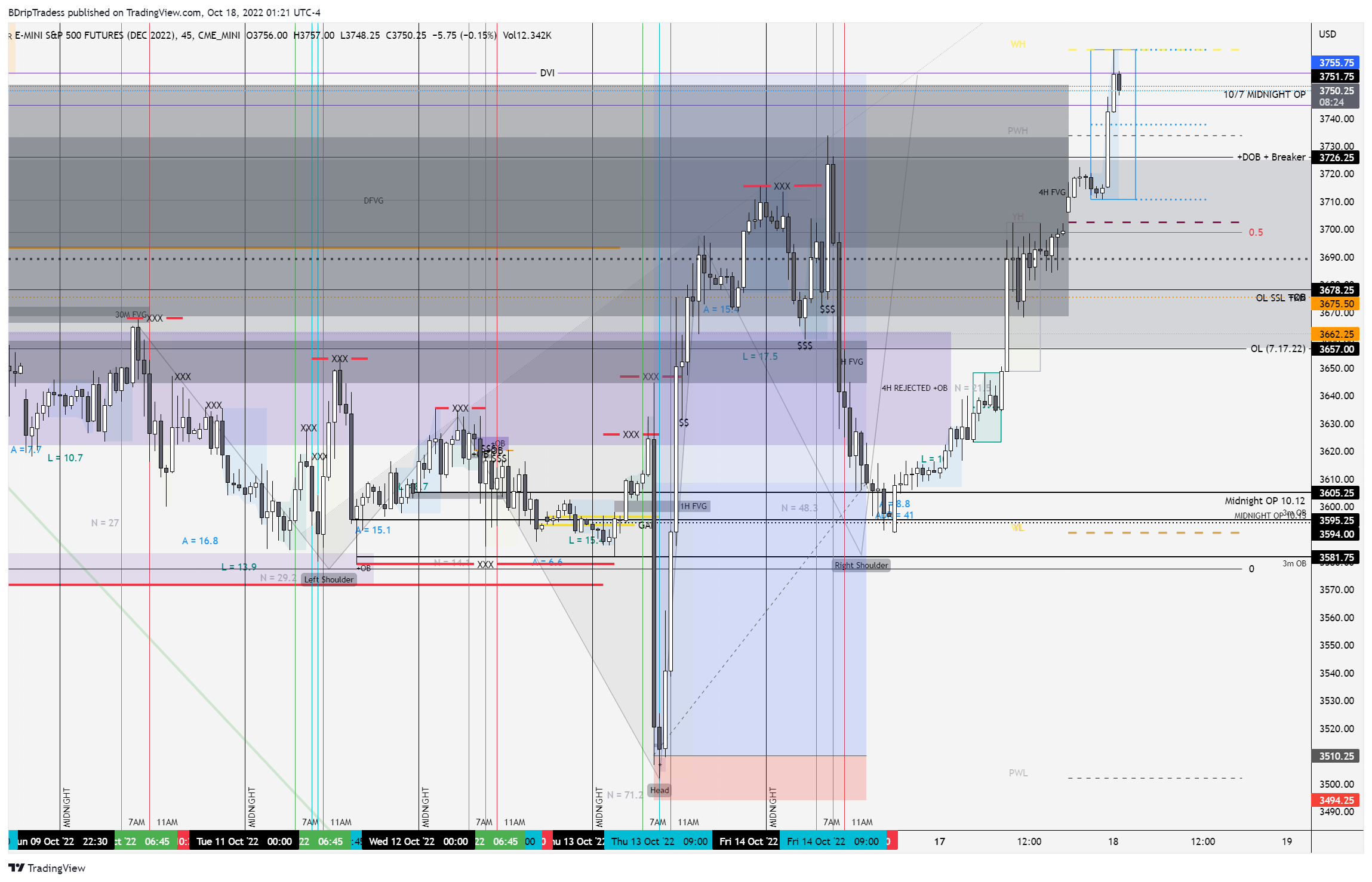 CME_MINI:ESZ2022 Chart Image by BDripTradess