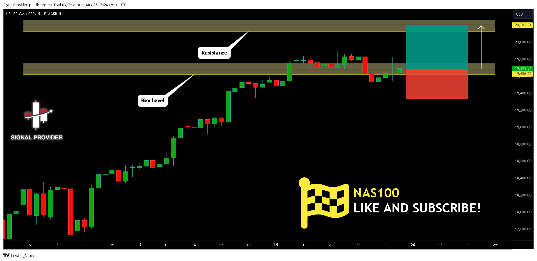 BLACKBULL:NAS100 Chart Image by SignalProvider