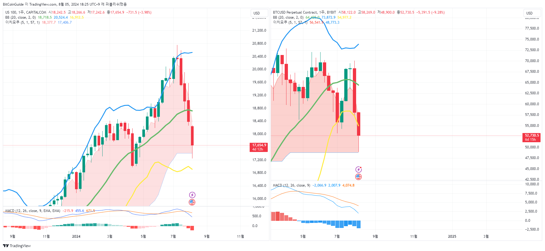 BYBIT:BTCUSD.P Chart Image by BitCoinGuide