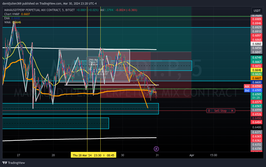 BITGET:MANAUSDT.P Chart Image by davidjulien369