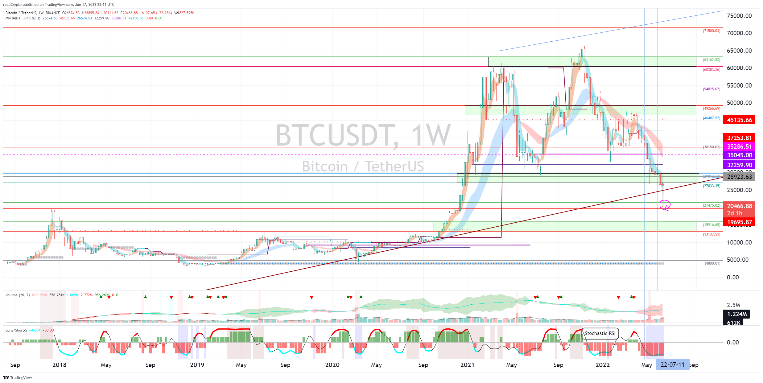 BINANCE:BTCUSDT Chart Image by readCrypto