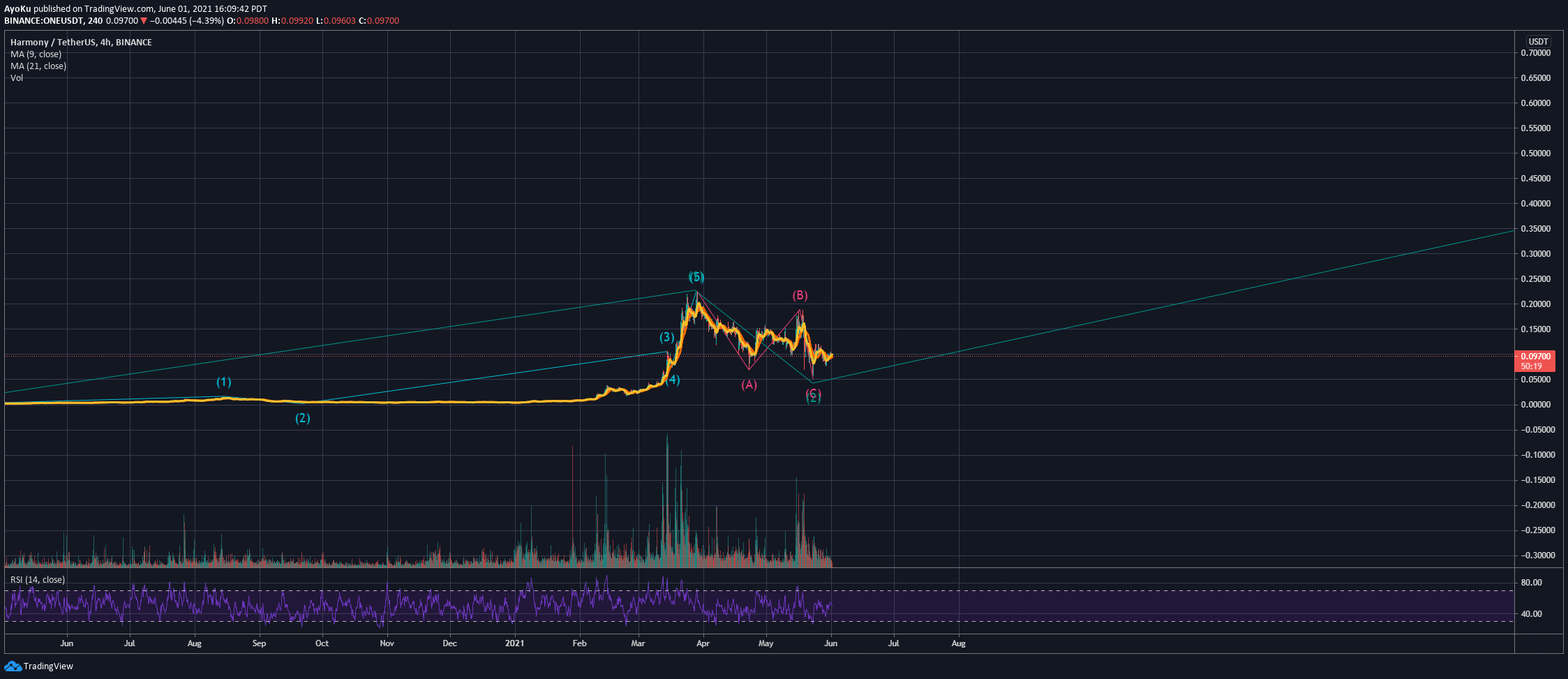  Chart Image