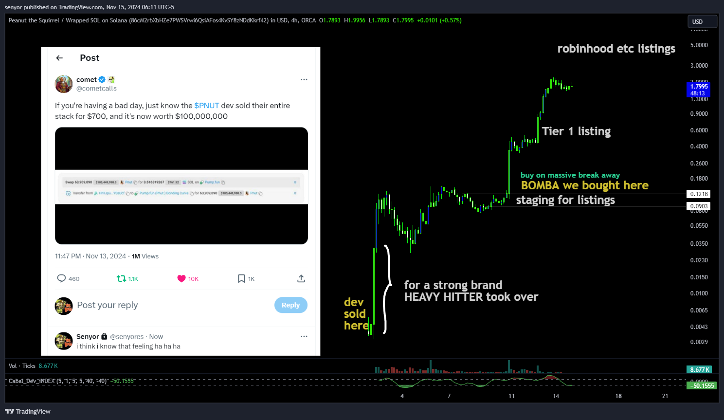ORCA:PNUTSOL_86CM2R.USD Chart Image by senyor