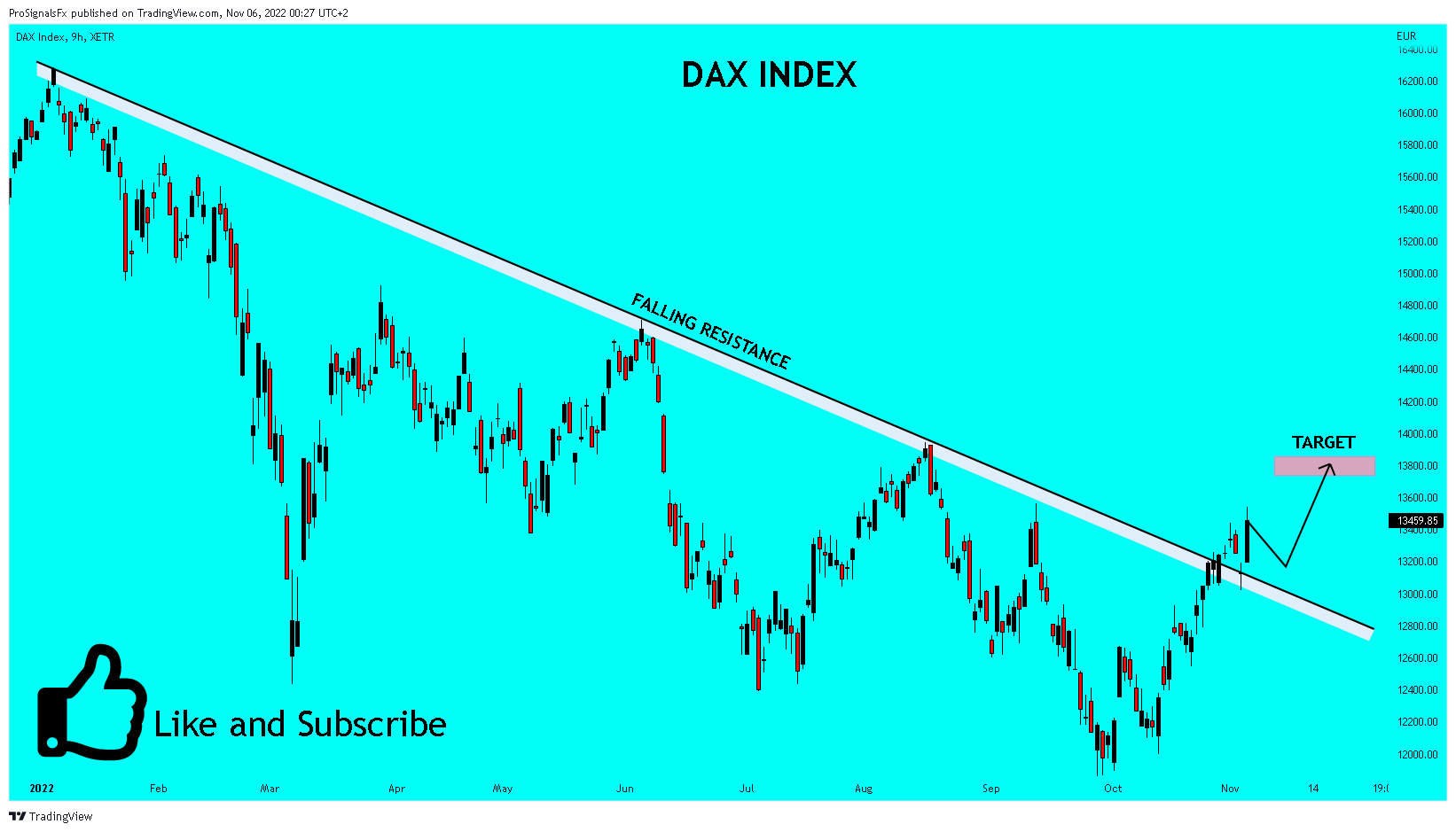 XETR:DAX Chart Image by ProSignalsFx