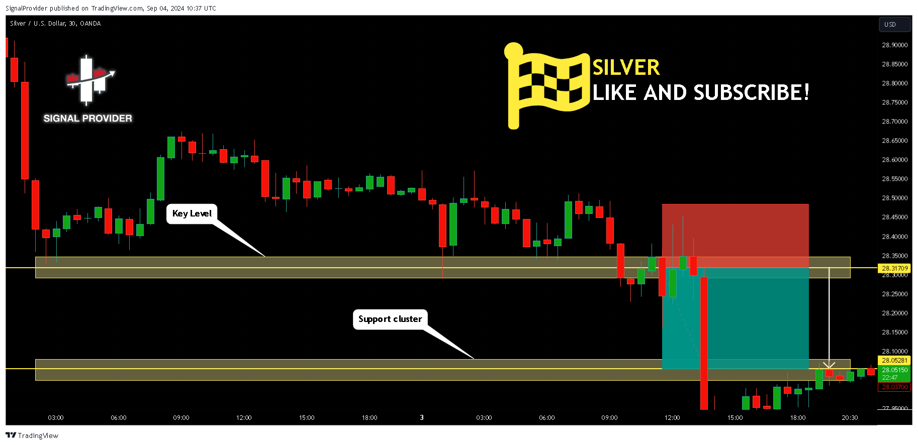 OANDA:XAGUSD Chart Image by SignalProvider