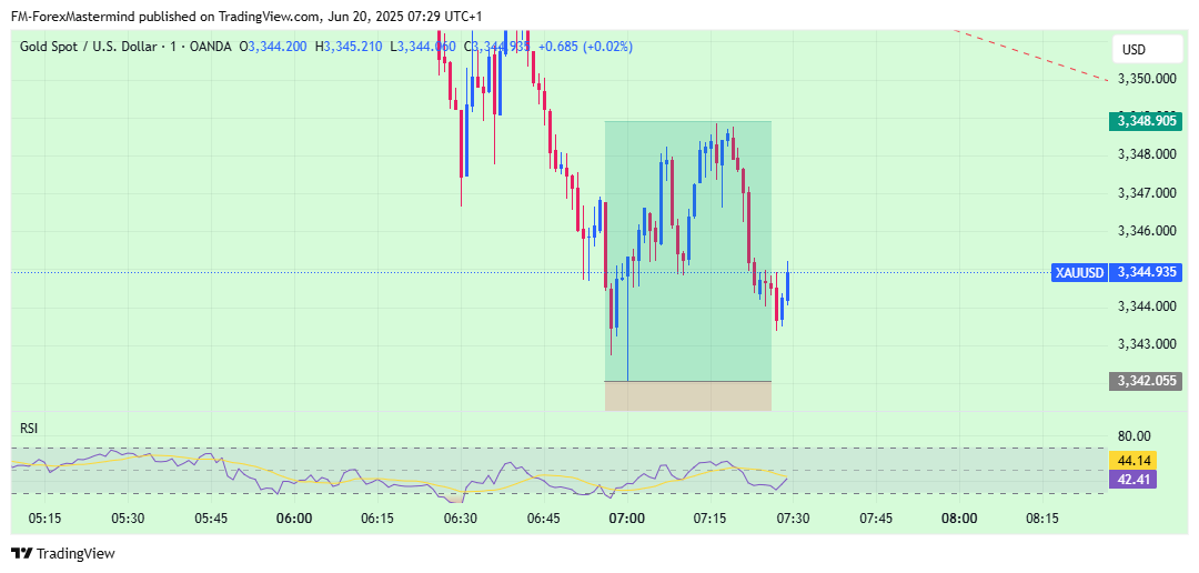 OANDA:XAUUSD Chart Image by FM-ForexMastermind