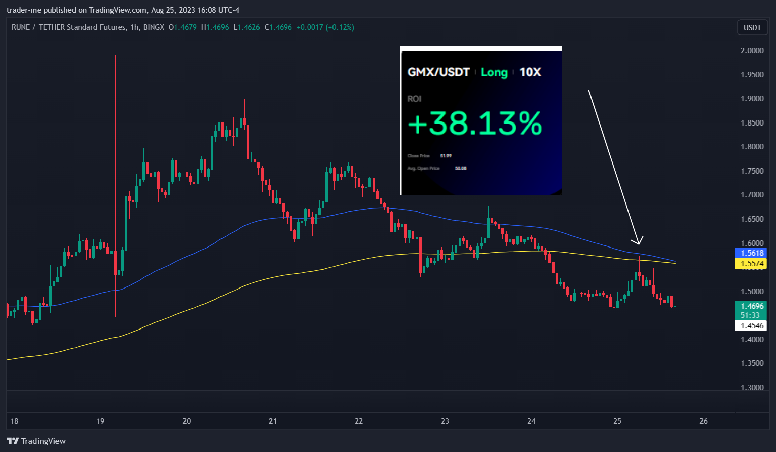 BINGX:RUNEUSDT.PS Chart Image by trader-me
