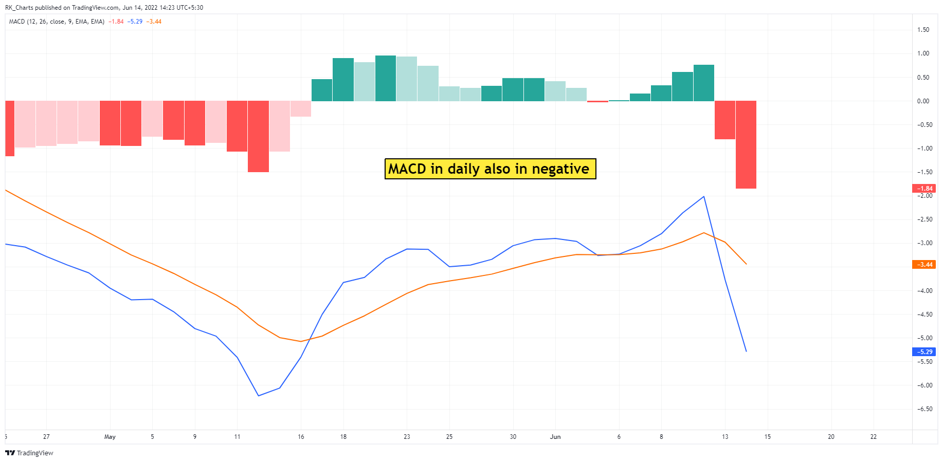 NSE:RBLBANK Chart Image by RK_Chaarts