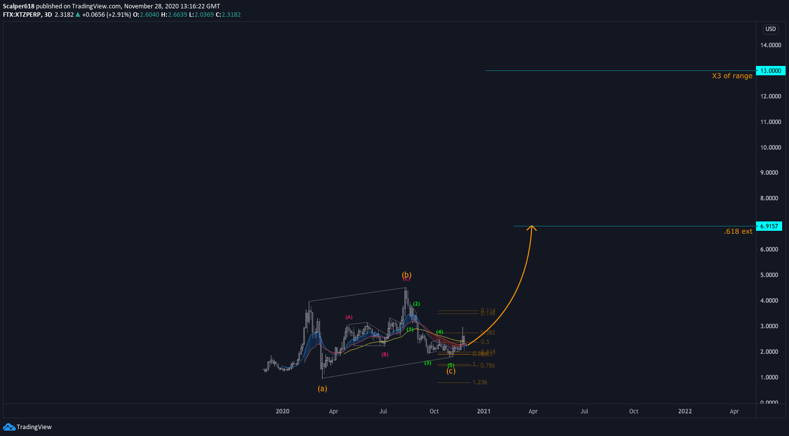  Chart Image