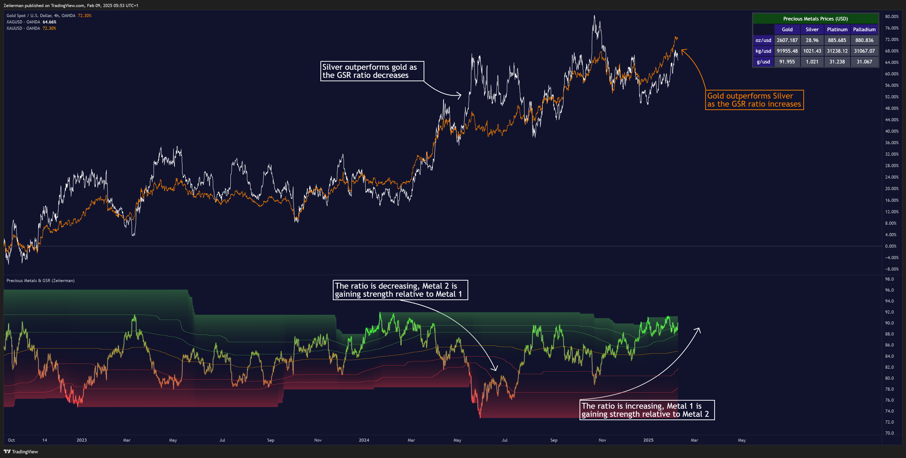 OANDA:XAUUSD Chart Image by Zeiierman