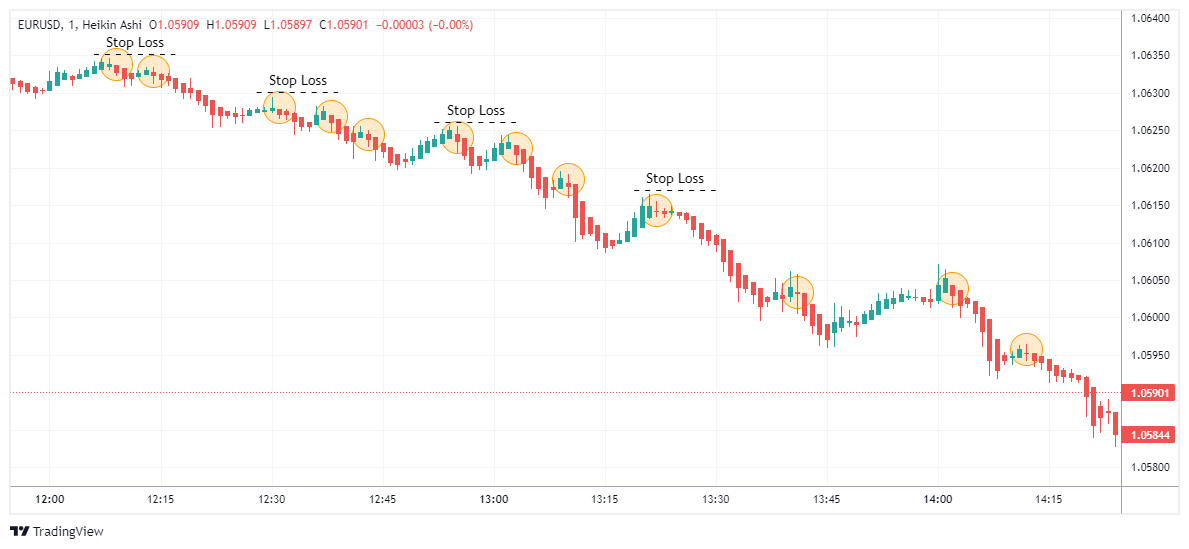 EURUSD Chart Image