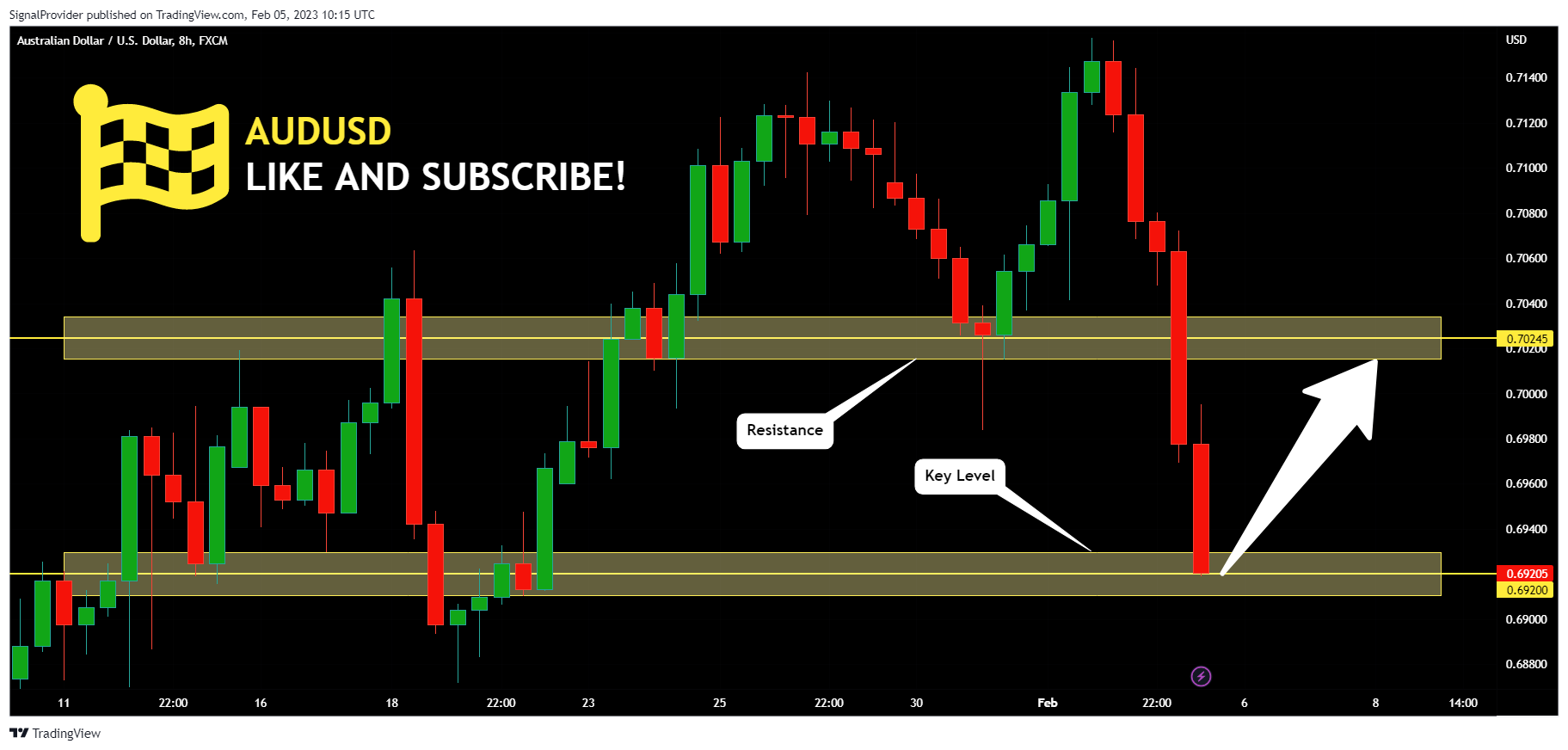 FX:AUDUSD Chart Image by SignalProvider