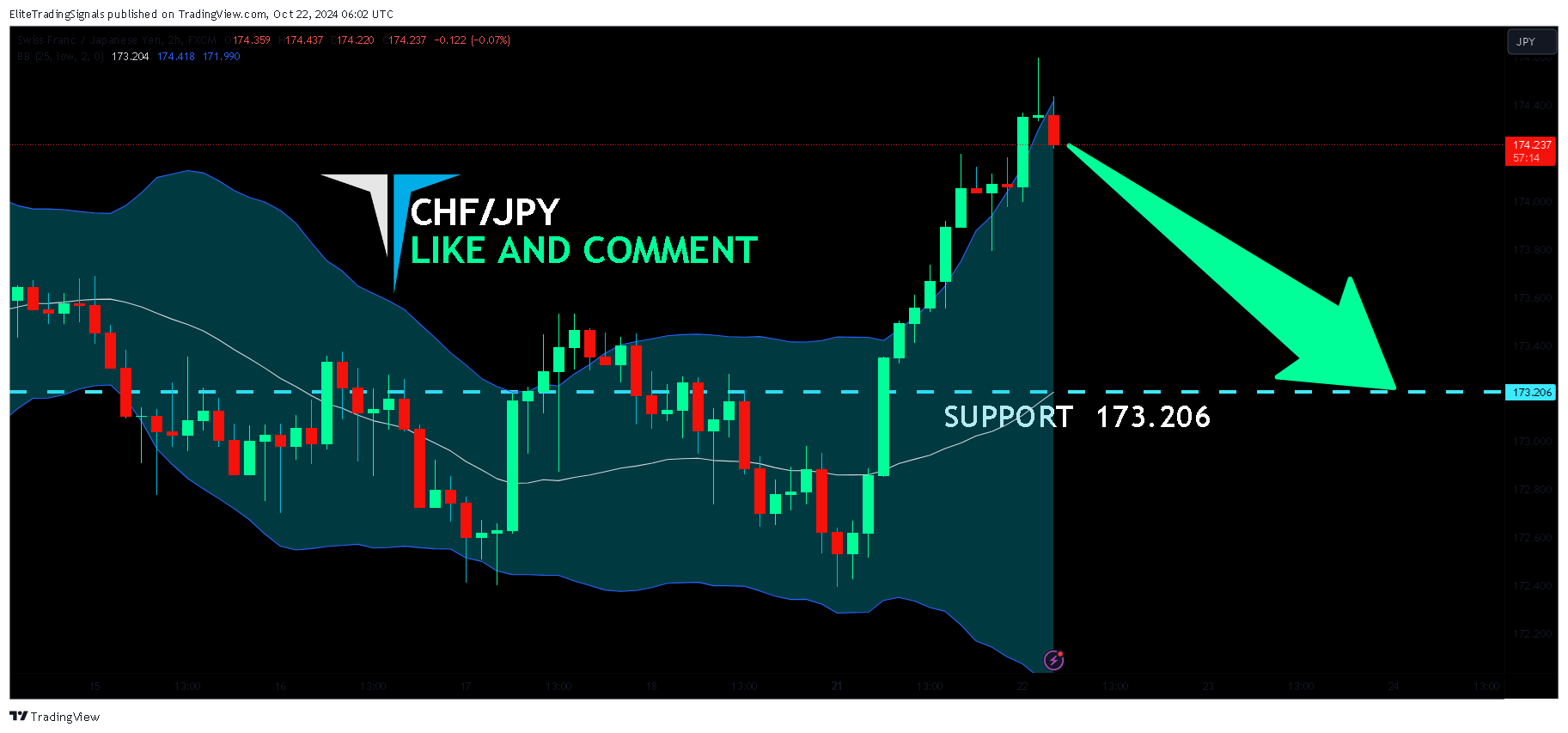 FX:CHFJPY Chart Image by EliteTradingSignals