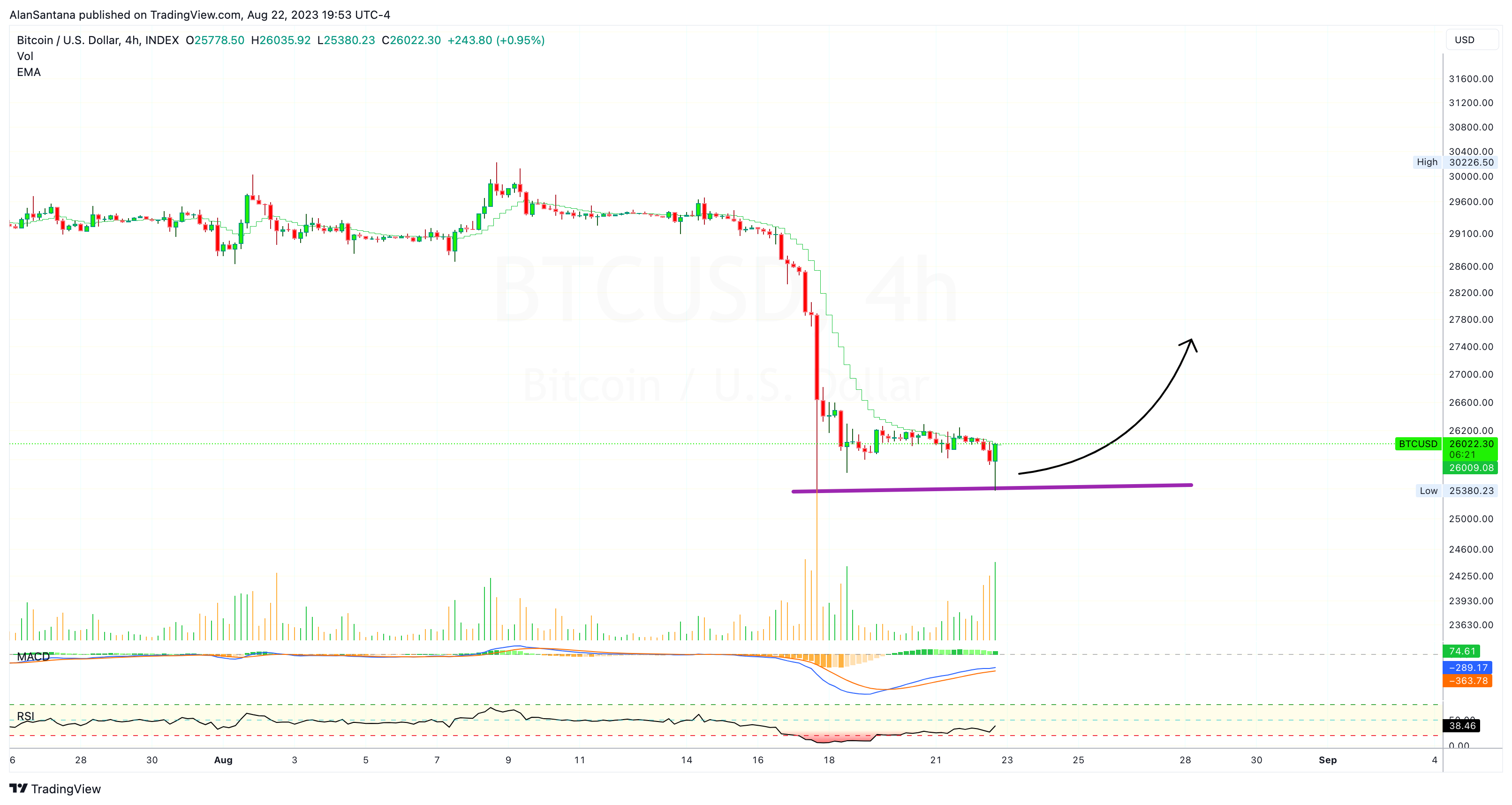 INDEX:BTCUSD Chart Image by MasterAnanda