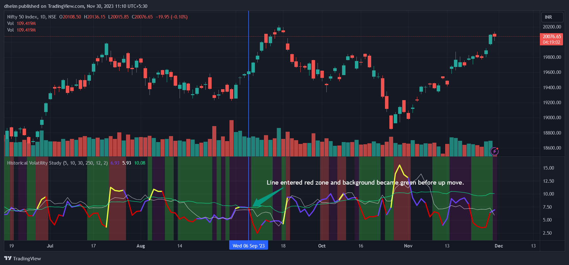 NSE:NIFTY Chart Image by dhelm