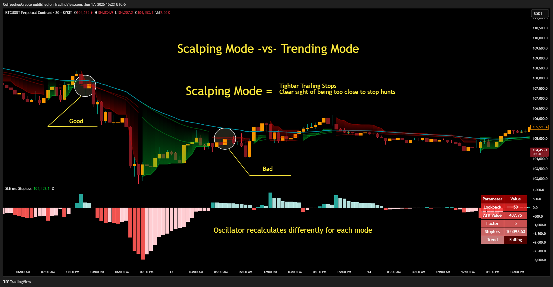 BYBIT:BTCUSDT.P Chart Image by CoffeeshopCrypto