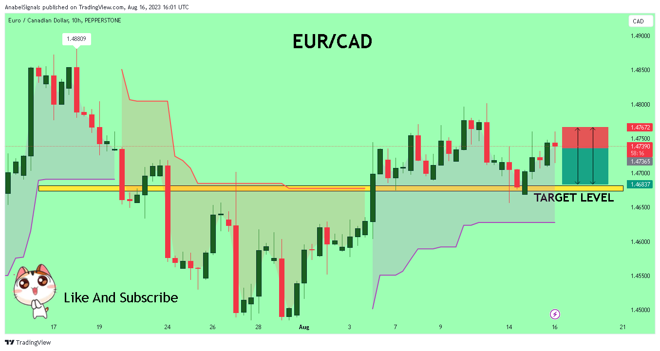 PEPPERSTONE:EURCAD Chart Image by AnabelSignals