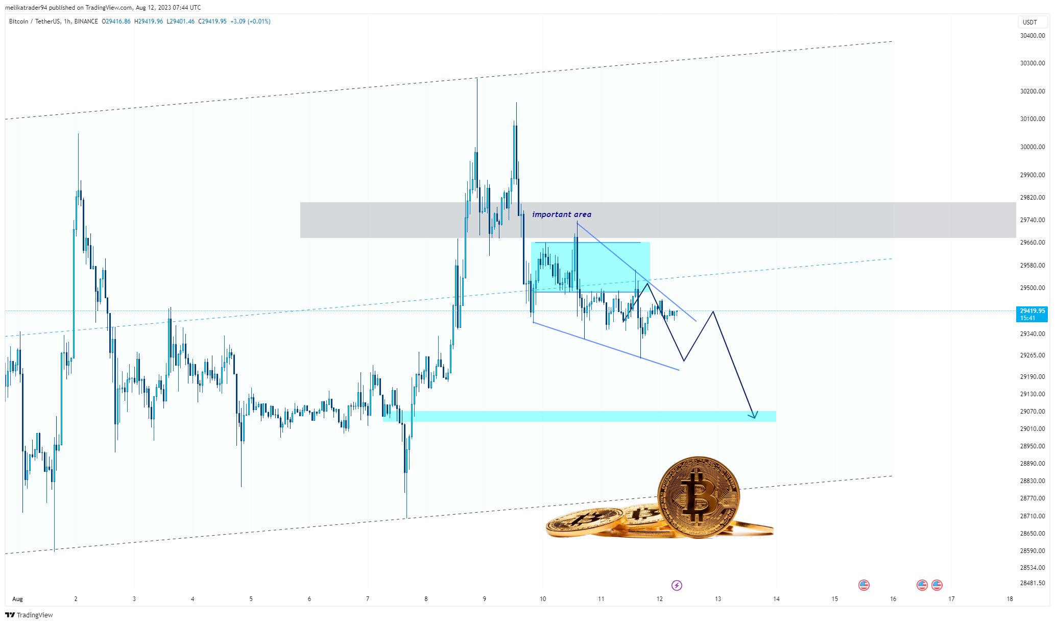 BINANCE:BTCUSDT Chart Image by melikatrader94