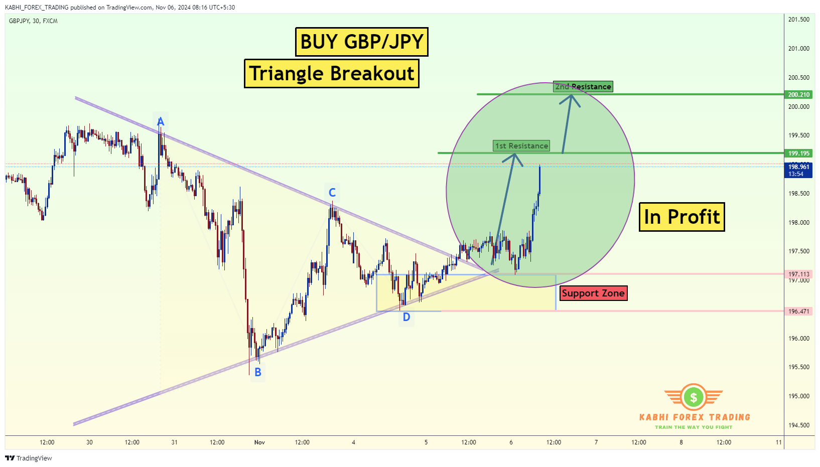 FX:GBPJPY Chart Image by KABHI_TA_TRADING