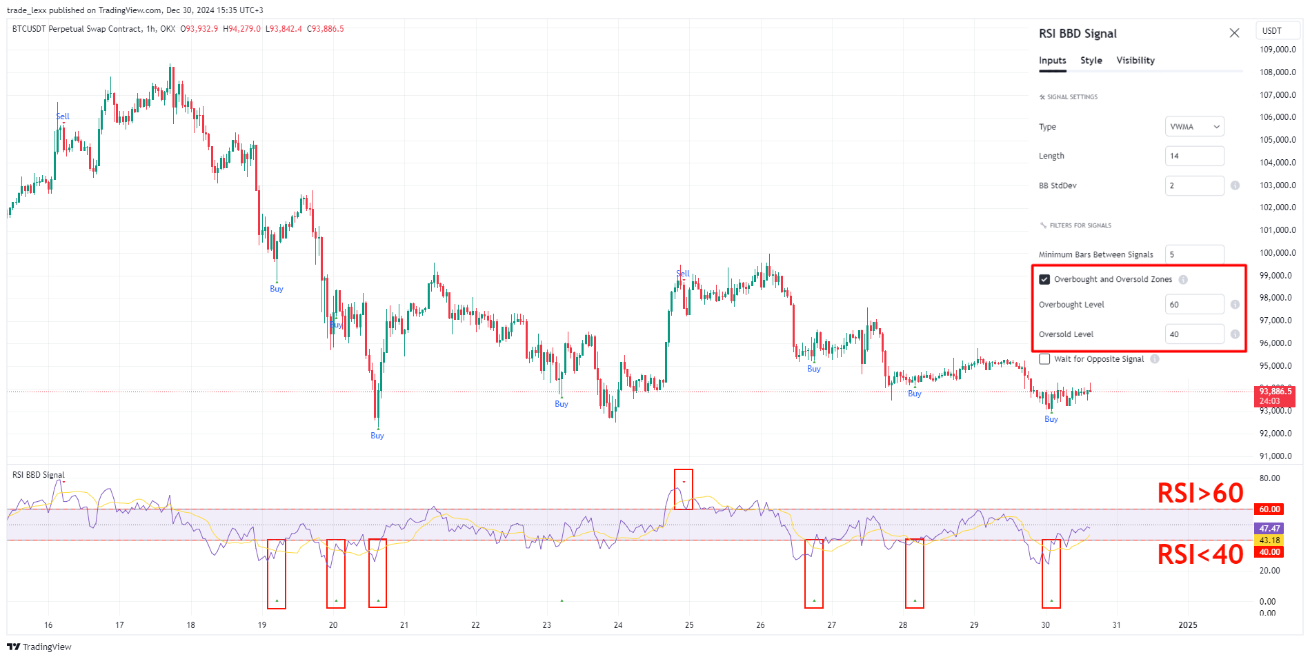 OKX:BTCUSDT.P Chart Image by trade_lexx