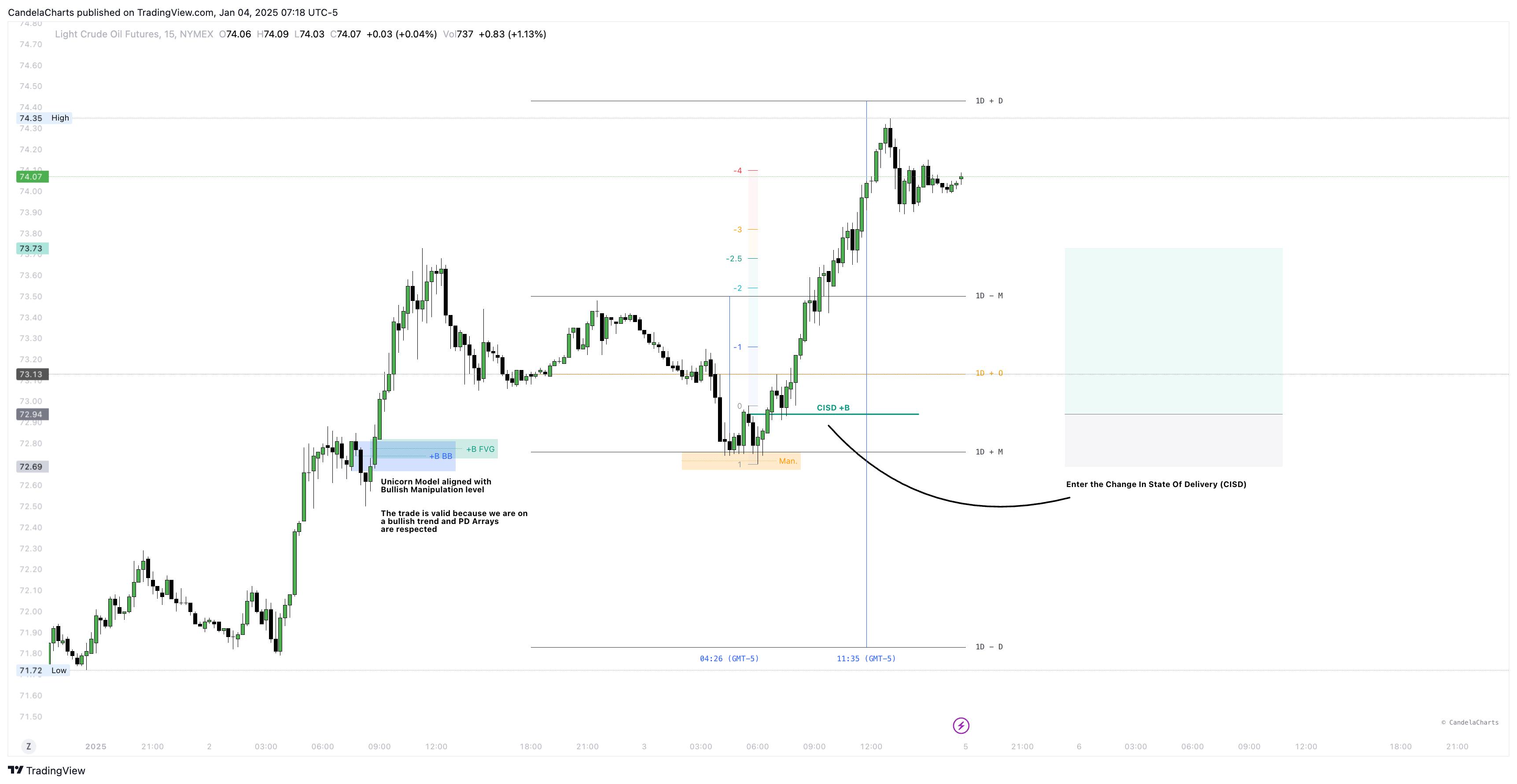 NYMEX:CL1! Chart Image by CandelaCharts