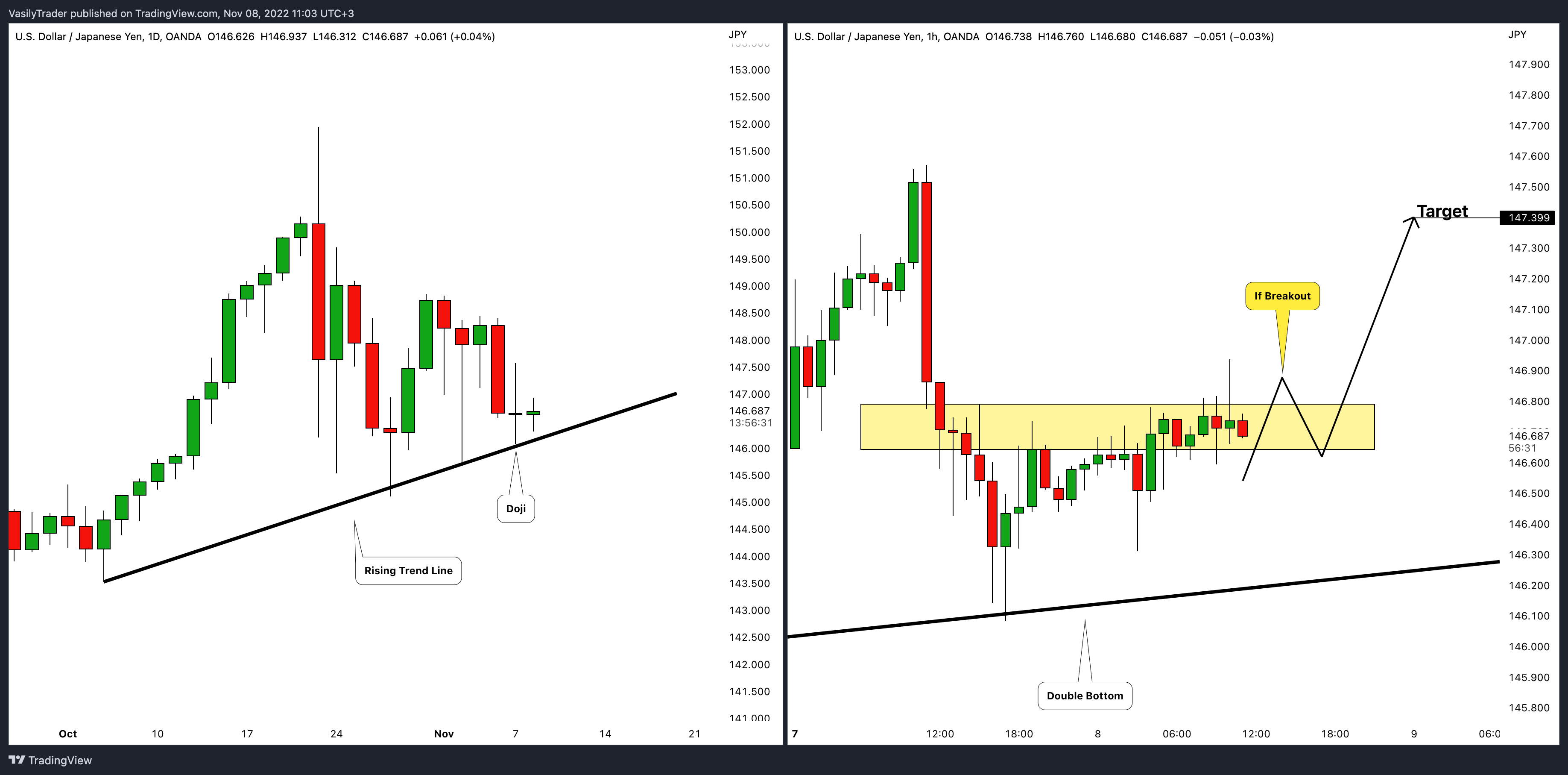 OANDA:USDJPY Chart Image by VasilyTrader