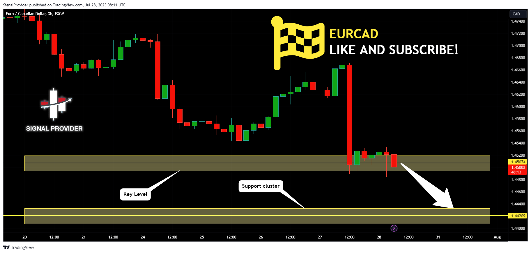 FX:EURCAD Chart Image by SignalProvider