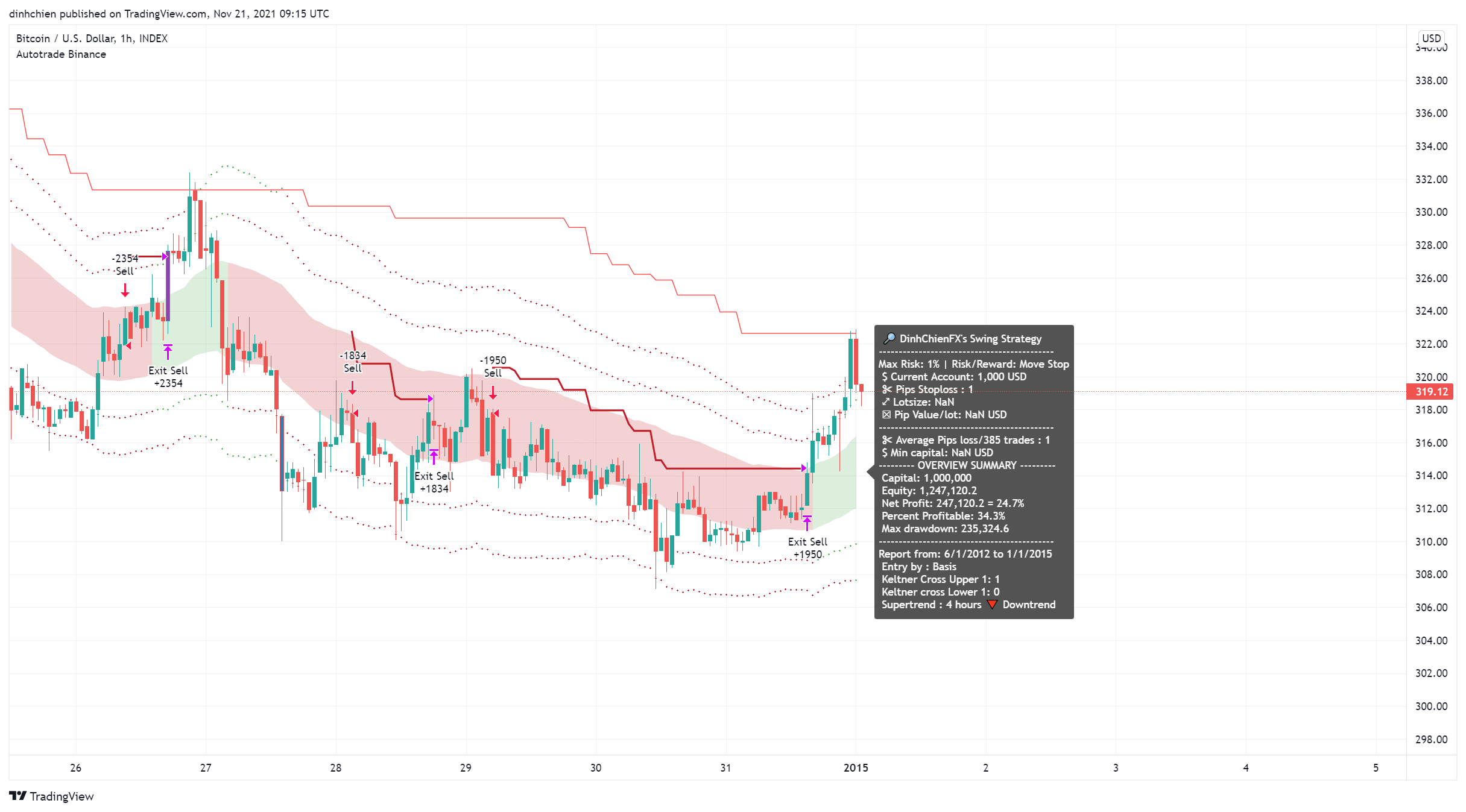 INDEX:BTCUSD Chart Image by dinhchien