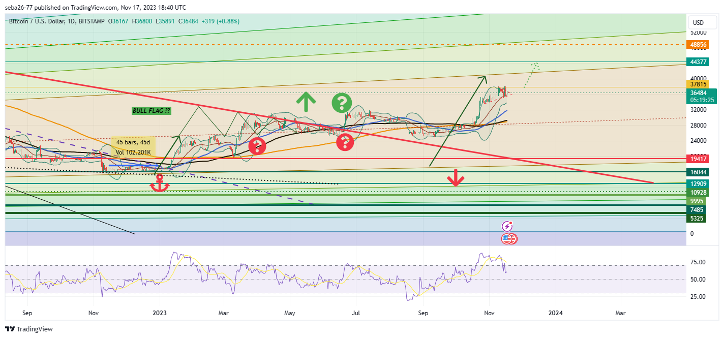BITSTAMP:BTCUSD Chart Image by seba26-77