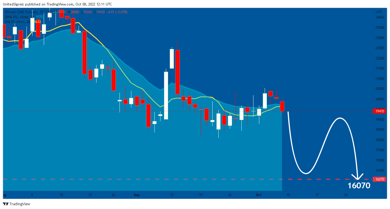 CME:BTC1! Chart Image by UnitedSignals