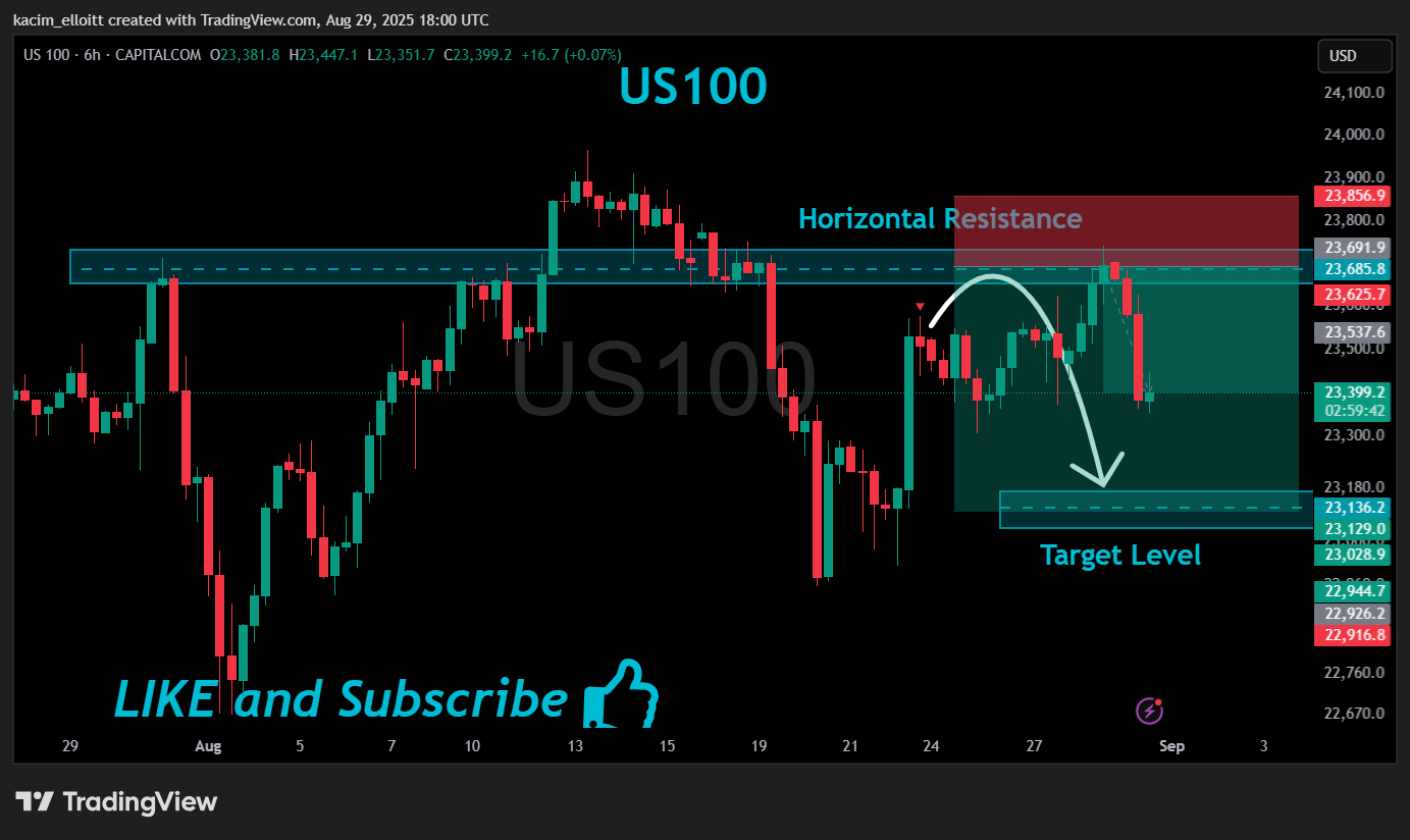 CAPITALCOM:US100 Chart Image by kacim_elloitt