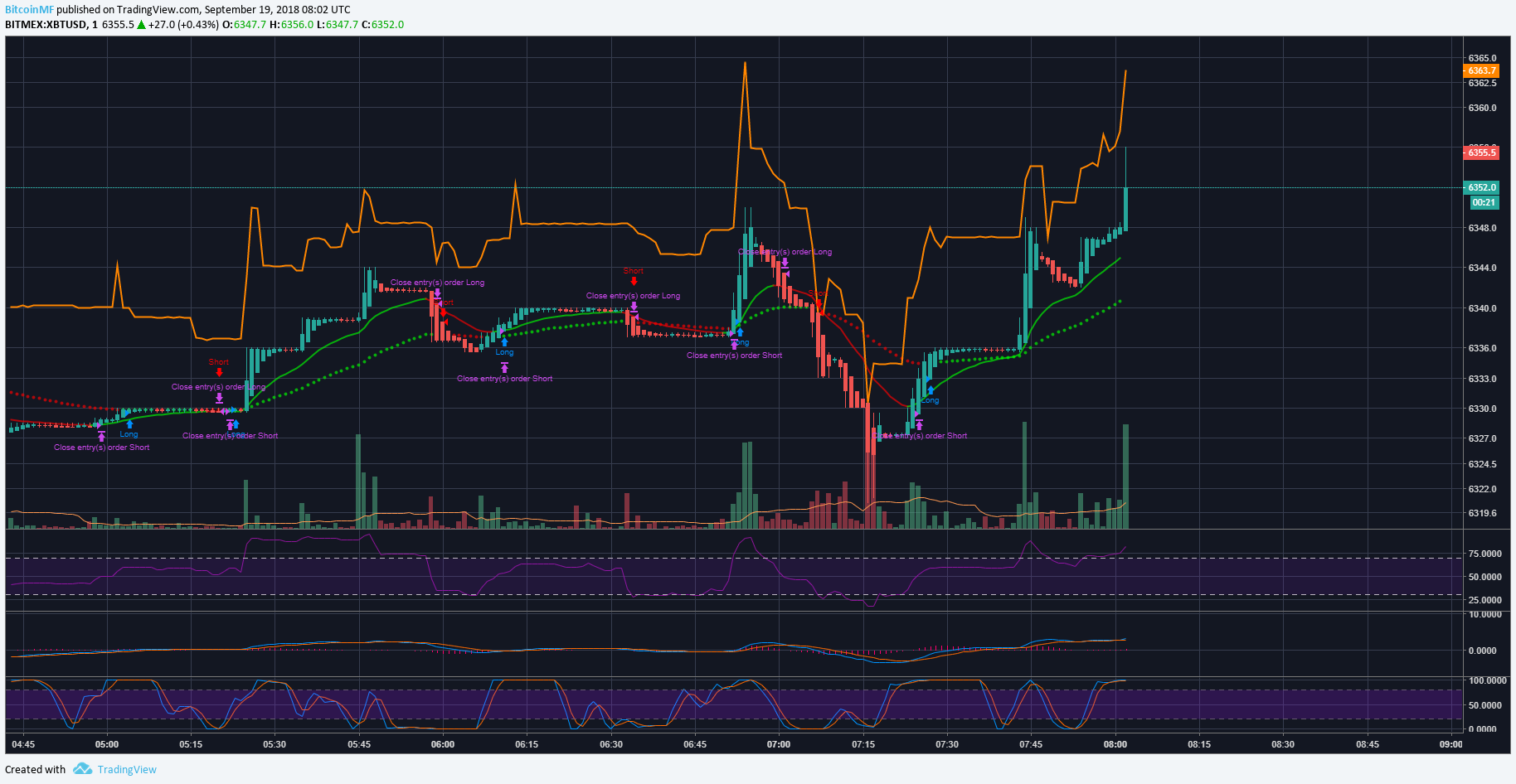  Chart Image