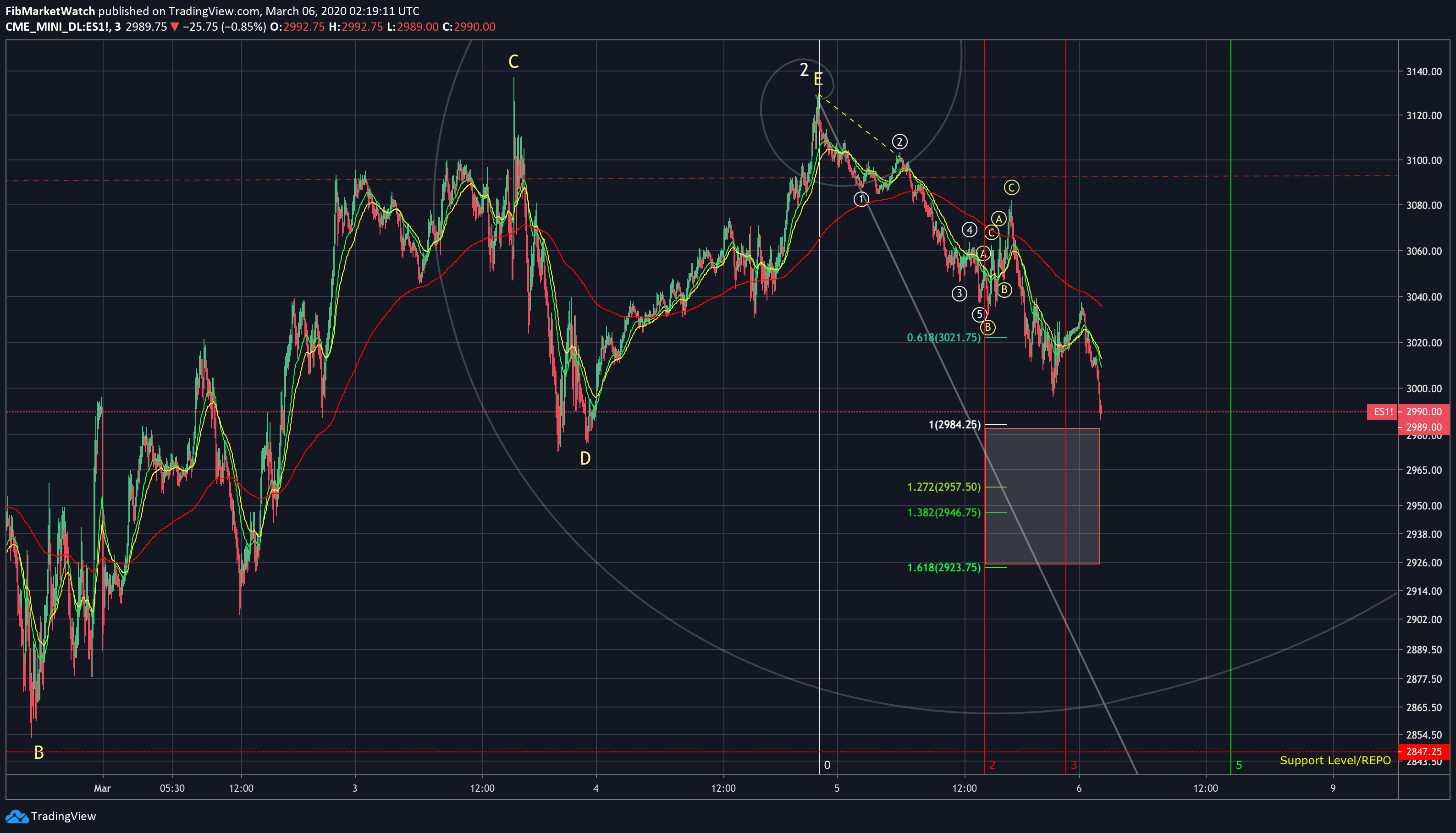  Chart Image