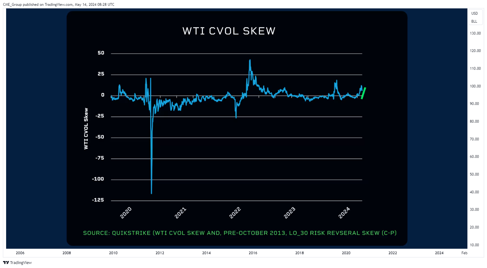 NYMEX:CL1! Chart Image by CME_Group