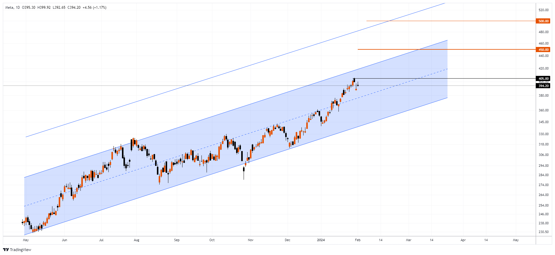 FB Chart Image