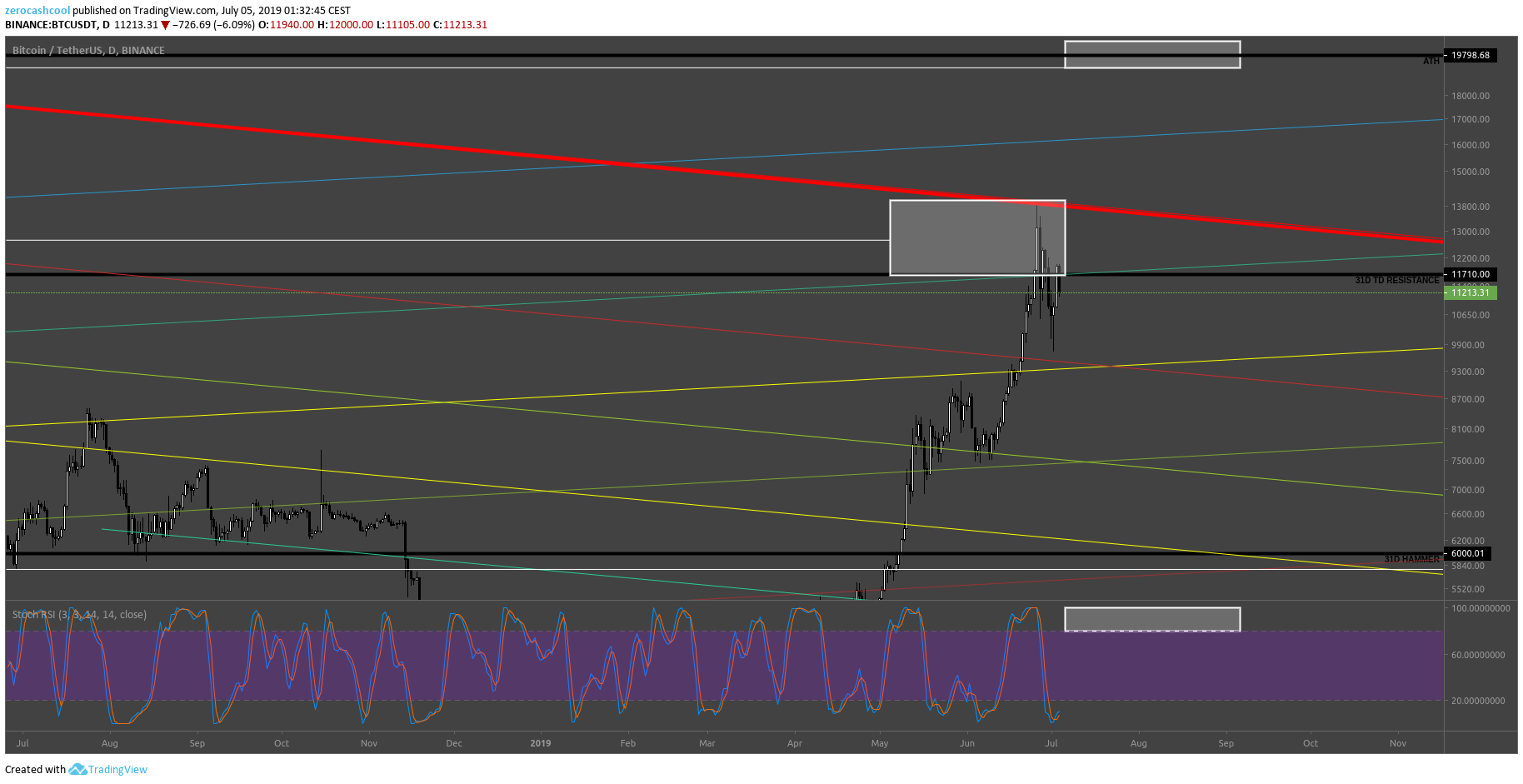  Chart Image