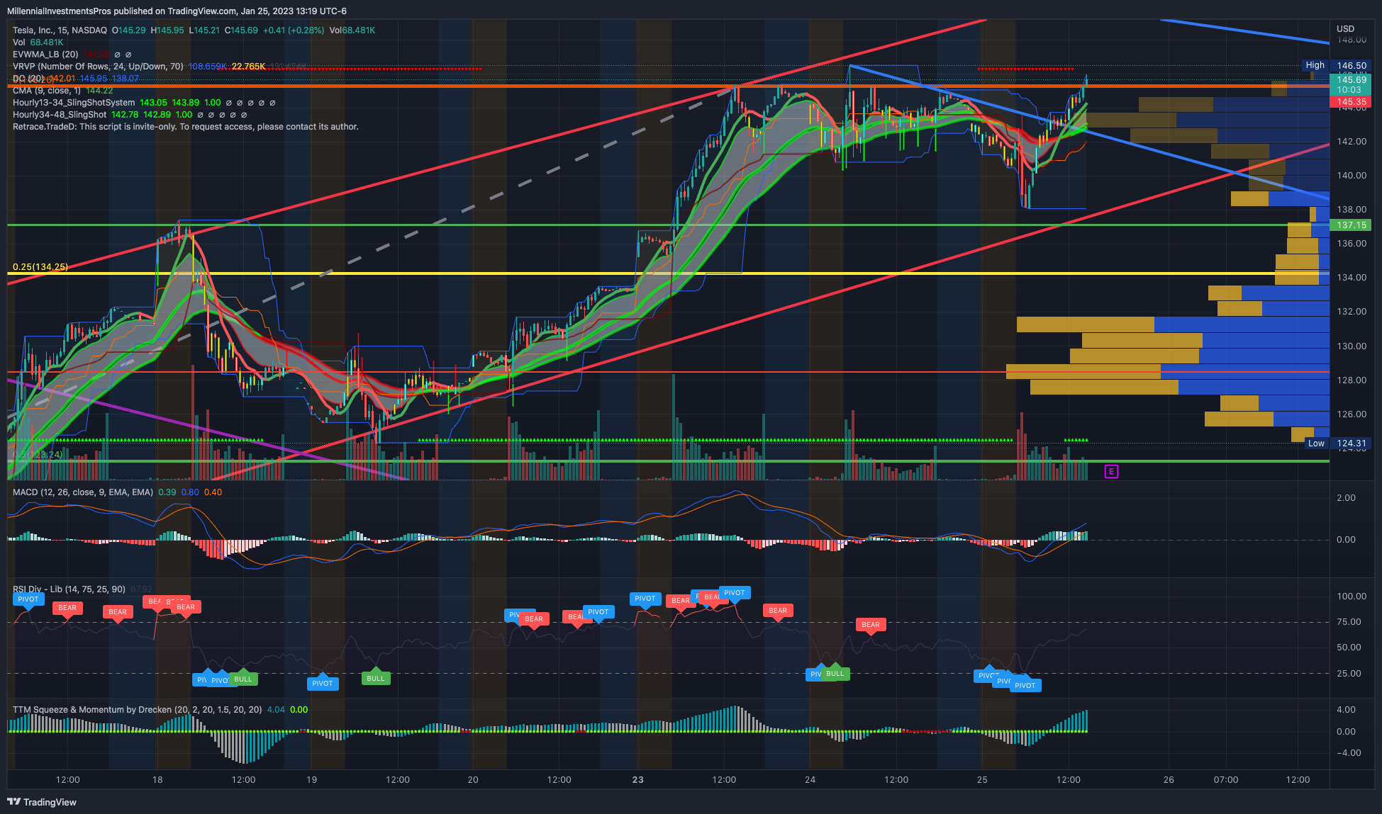NASDAQ:TSLA Chart Image by MyMIWallet