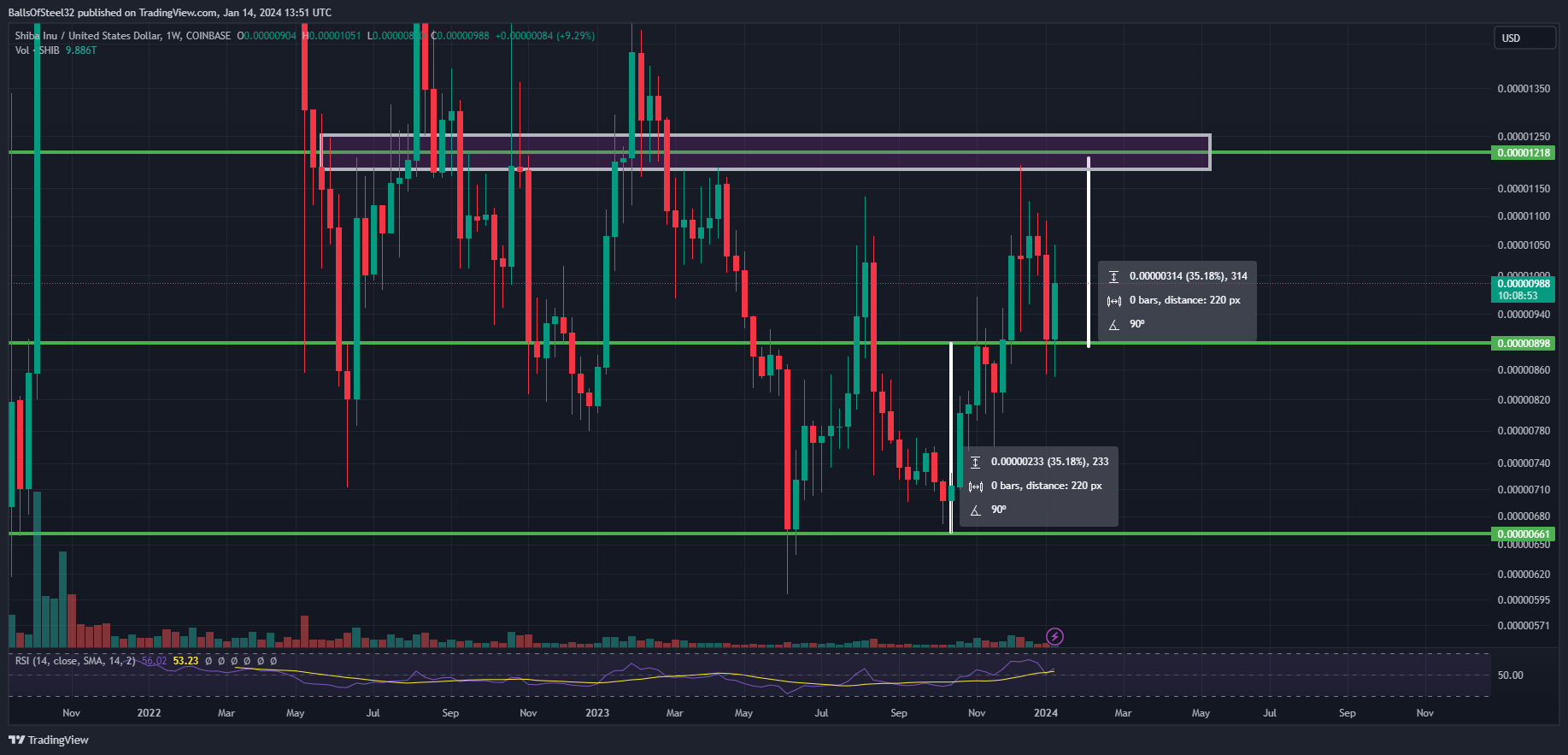 COINBASE:SHIBUSD Chart Image by BallsOfSteel32
